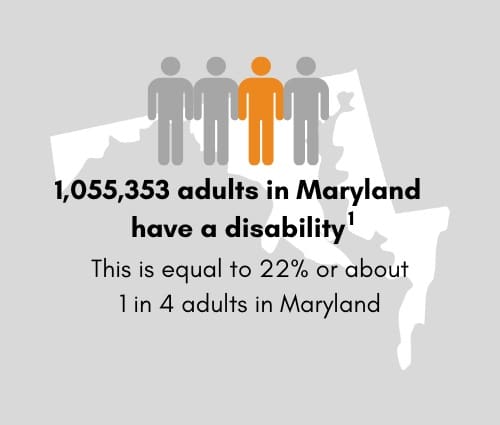 CDC Statistics on Marylanders with a Disability