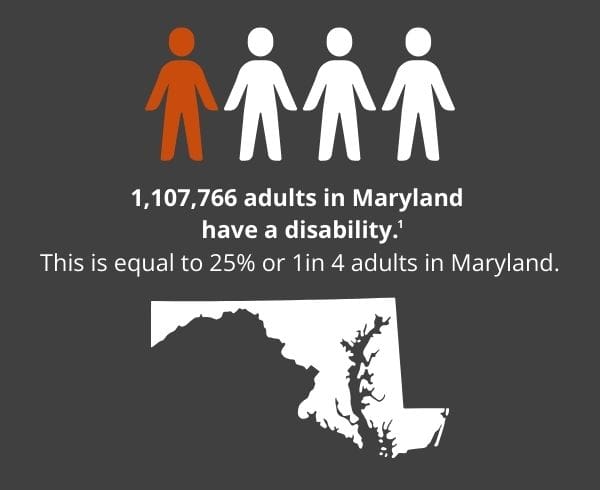 Disability Stats for Maryland Disability Stats for Maryland